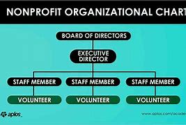 Image result for Members of Corporation