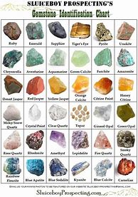 Image result for Rocks and Minerals Chart