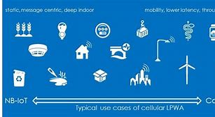 Image result for 4G and LTE Technology