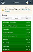 Image result for iPhone Stock Trading