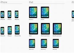 Image result for iPad Mini 2 Last iOS Update