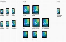 Image result for iPad 4th Generation Specs