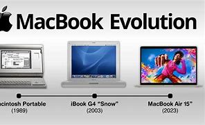 Image result for MacBook Evolution