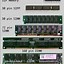 Image result for All Types of Computer Connectors
