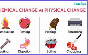 Image result for Physical versus Chemical Change