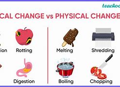 Image result for Physical Chemical Change