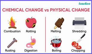Image result for Flow Chart of Physical and Chemical Change