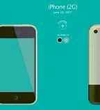 Image result for iPhone 6s Size Cm