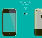Image result for iPhone XR Size Comparison Chart Ro iPhone 15