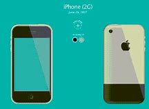 Image result for Speed of the iPhone 6s Plus