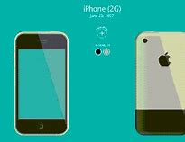 Image result for iPhone 6s and 6 Plus