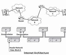 Image result for Internet Architecture Diagram