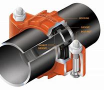 Image result for Grooved End Pipe 22Mm Diameter