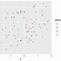 Image result for How to Plot IN R