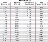 Image result for 6 Inch Schedule 80 PVC