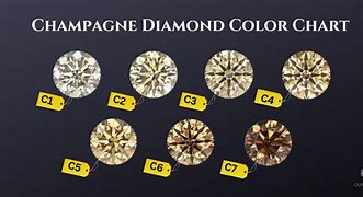 Image result for Champagne Diamond Color Grading Chart