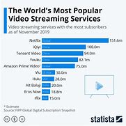 Image result for Media Streaming Service Comparison Table Chart
