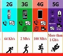 Image result for 4G vs 3G Meg's