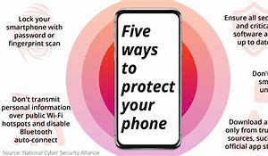 Image result for Phone Cyber Secority