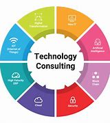 Image result for Best of Consulting 2019 Technology