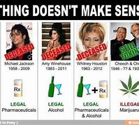 Image result for Legalized Weed Meme