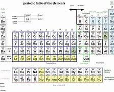 Image result for Periodic Table 8th Row