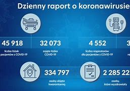 Image result for co_to_znaczy_zarnesti