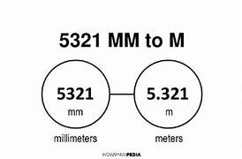 Image result for How to Convert mm to Meters