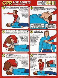 Image result for CPR Training Steps