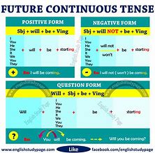 Image result for Future Continuous Tense