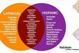 Image result for Physical Differences in Hispanics