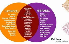 Image result for Difference Between Mexican and Hispanic