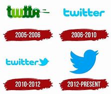 Image result for Twitter Logo Evolution