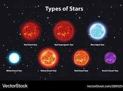 Image result for Different Types of Spaece