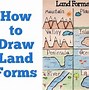 Image result for Easy Drawings of Physical Features