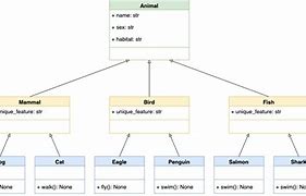 Image result for Class Hierarchy Python