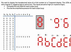 Image result for 8-Bit Binary to 7 Segment Display