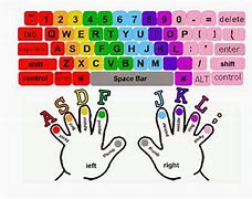 Image result for Magic Fingers Keyboard