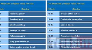 Image result for Walkie Talkie Frequency Chart