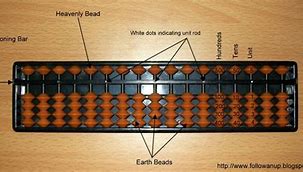 Image result for Japanese Abacus