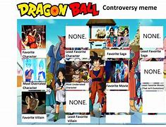 Image result for Dragon Ball Meme Template
