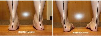 Image result for Linear Feet vs Feet