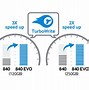 Image result for Shucked Samsung SSD 840 120GB