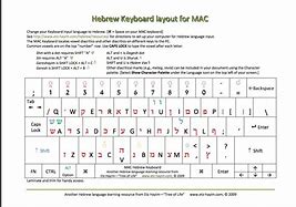 Image result for SBL Hebrew Keyboard