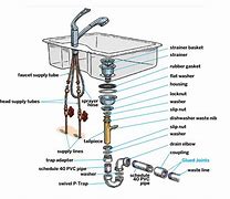 Image result for Single Drain Kitchen Sink Plumbing