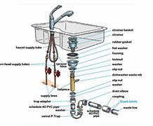 Image result for Plumbing Supply Parts