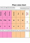 Image result for Number and Unit