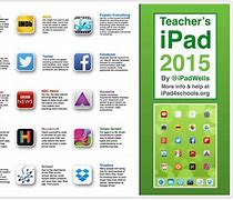 Image result for iPad Poster