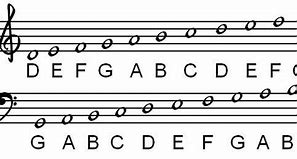Image result for Treble and Bass Clef All Notes