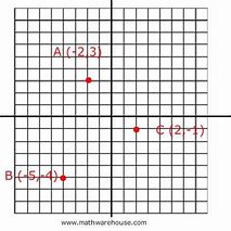 Image result for Coordinate Measuring Comma